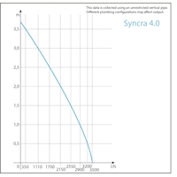 Curva Syncra 4.0